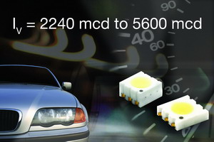 VishayƳI(y)׿CLCC-6  CLCC-6 ƽմɷb{ʯ InGaN/TAG gİ׹⹦ SMD LED --- VLMW63.. ϵкVLMW64.. ϵ