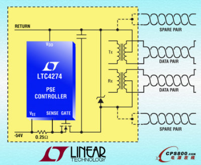؆ͨ LTC4274µIEEE 802.3at PoE+(bio)(zhn)