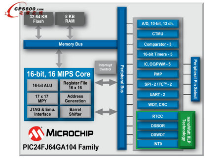 MicrochipƳȫ͡bС߂USB|е16λMCU