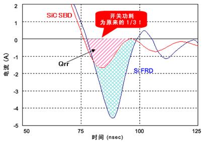 SiFRD(̼ٻ֏(f)O)SiC-SBDĹD(zhun)QЧʴ