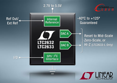 LTC2632LTC2633ϵpͨ늉ݔ(sh)ģD(zhun)Q