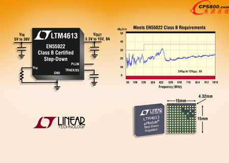 EN55022 Class BҎ(gu)36V8A΢ģK(wn)