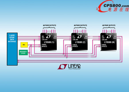  12 λֱʺ 50MHz нӿڵ 48 ͨ PWM l(f)