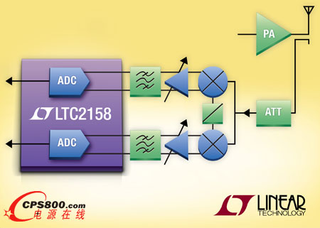 Ƴ14λ310MspspͨADCϵģ(sh)D(zhun)Q