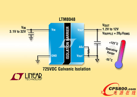 1.5WxʽDC/DC µModuleD(zhun)Q