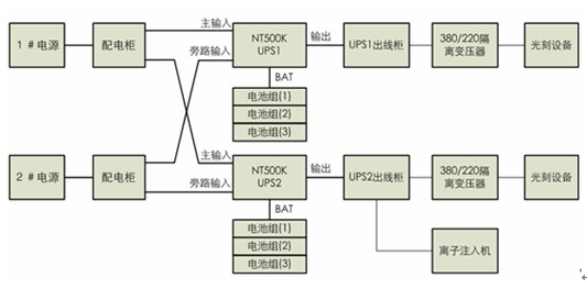 __(d)NT UPSo(h)ɶʯƼ(lin)W(wng)(xing)Ŀ