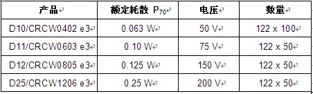 Ҏ(gu)
