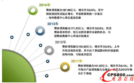 2012-2016Ї(gu)(sh)(j)ĻA(ch)O(sh)ʩa(chn)ƷЈ(chng)N~A(y)y(c)