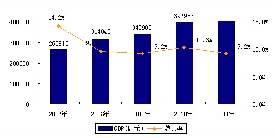 2007-2011Ї(ni)a(chn)ֵLٶ