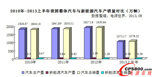 2020҇Դ܇?yn)Ӌa(chn)N^500fv