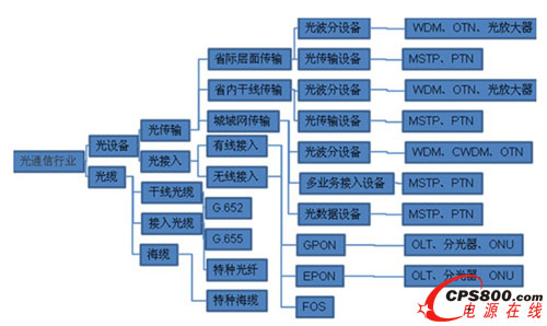 ͨЮa(chn)I(y)