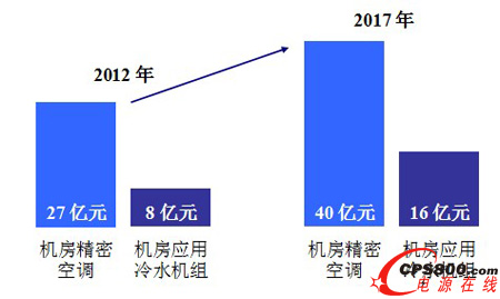 20122017Ї(gu)C(j){(dio)Ј(chng)N(xio)~L(zhng)څ(sh)