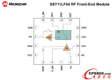 MicrochipƳmIEEE 802.11a/n/ac(yng)õȫ5 GHz 50ƥWLANǰģK