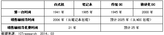 _(ti)ʽC(j)cPӛ͂y(tng)DCcģKDC(du) 