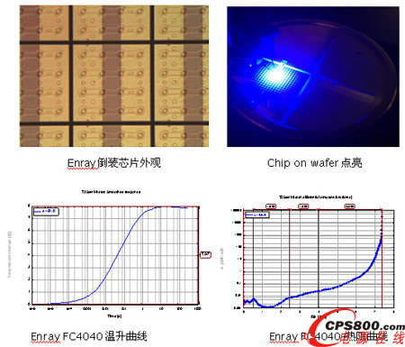ӳl(f)߶LEDоƬ ֱИI(y)^a(chn)Ʒ