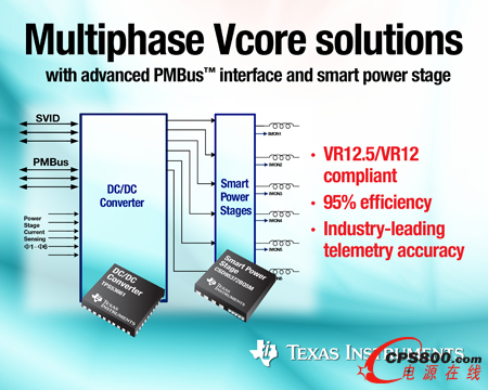 ݃xƳָ֧߼(j) PMBus™ ӿcܹʼ(j)Ķλ Vcore Q
