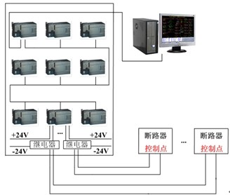 Acrel-2000O(jin)ϵy(tng)uzSđ(yng)
