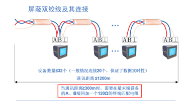Acrel-6000/Q늚(zi)O(jin)ϵy(tng)ڱfĿеđ(yng)