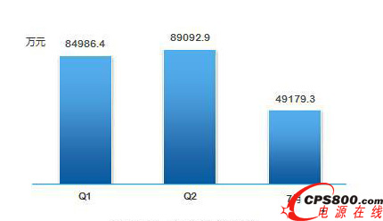 2014Q1Q27UPSЈ(chng)N~