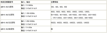 AKH-0.66y(c)̖(ho)Ҏ(gu)