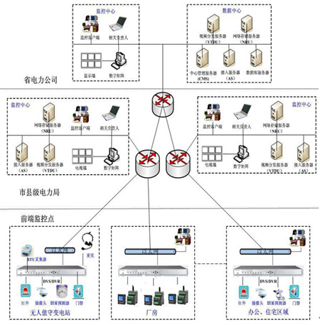 ARD3智能型電動(dòng)機(jī)控制器的現(xiàn)場(chǎng)總線布局