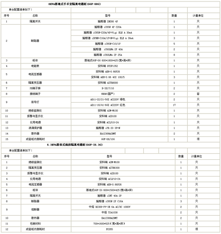 隔離電源監(jiān)控柜配置清單