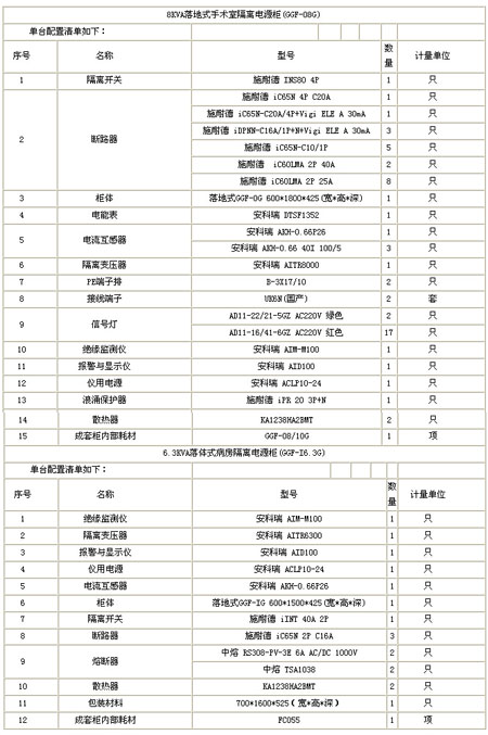 隔離電源監(jiān)控柜配置清單