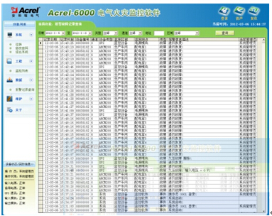 Acrel-6000늚(zi)O(jin)ϵy(tng)
