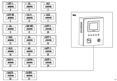 Acrel-6000/B늚(zi)O(jin)ϵy(tng)Ƅa(chn)ǵđ(yng)