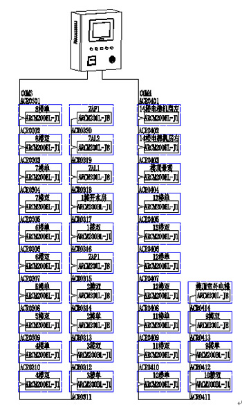 Acrel-6000ʣO(jin)y(c)ϵy(tng)ɽ|t(y)ˎW(xu)t(y)ԺCԺ(xing)Ŀеđ(yng)