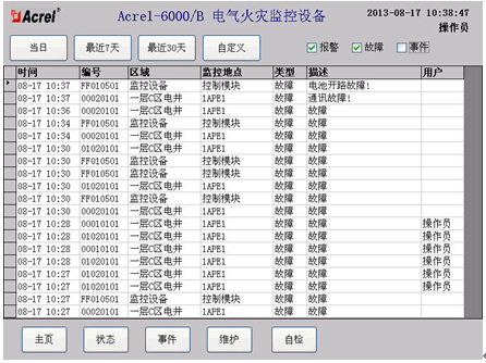 Acrel-6000ʣO(jin)y(c)ϵy(tng)ɽ|t(y)ˎW(xu)t(y)ԺCԺ(xing)Ŀеđ(yng)