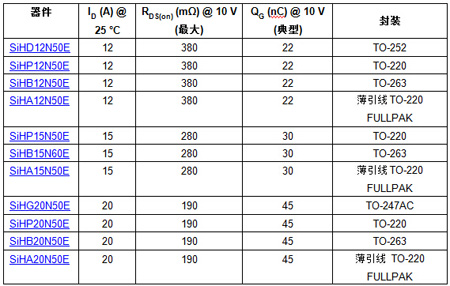 Vishayl(f)11wGen II(j)Y(ji)g(sh)¿500V߉MOSFET