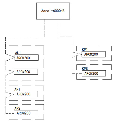 Acrel-6000늚(zi)O(jin)ϵy(tng)ڹI4SĿеđ(yng)