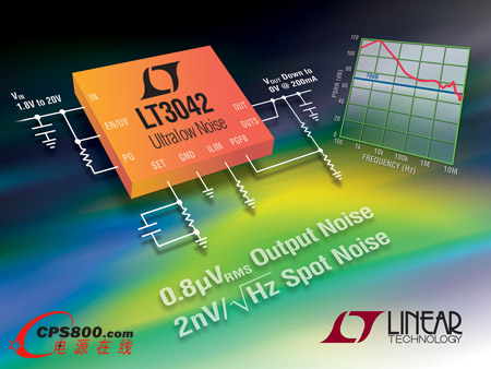 г(0.8µVRMS)79dB PSRR(1MHz)20V200mA RF LDOеđù