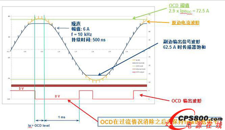 LEMһHOϵOCD^(gu)zy(c)ܜ\c