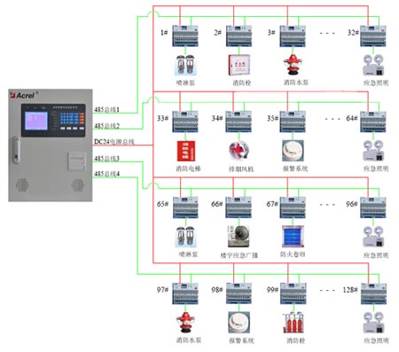 AFPM100O(sh)ԴO(jin)ϵy(tng) 
