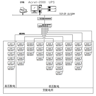 網(wǎng)絡(luò)拓?fù)鋱D