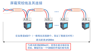 智能儀表現(xiàn)場連接示意