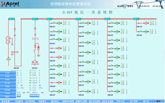 配電監(jiān)測功能說明