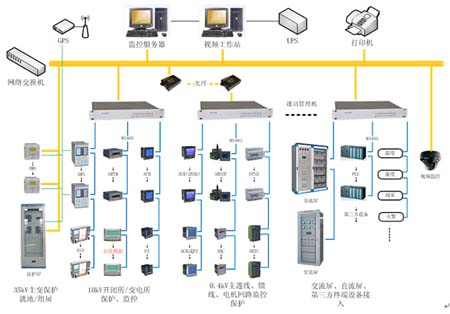 Acrel-2000ϵy(tng)aƷ