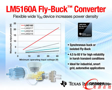 TIƳI(y)(ni)׿֧Fly-Buck™ ܵ65VͬD(zhun)Q