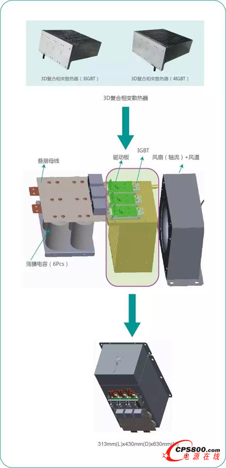 L(fng)䣨3D(f)׃ɢ׃QPCIM Asia  2015