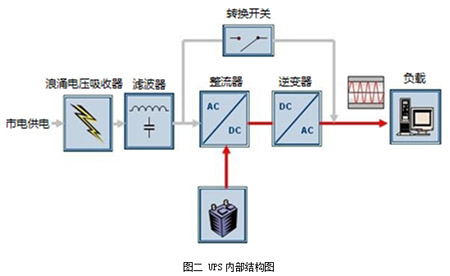 UPS內(nèi)部結(jié)構(gòu)圖