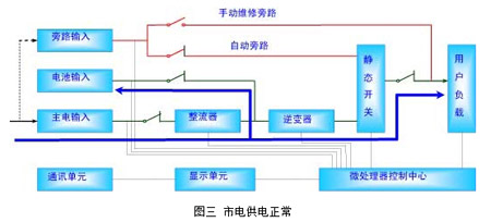 市電供電正常