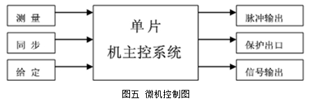 微機(jī)控制圖