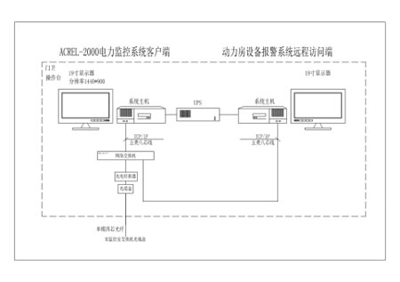 Acrel-2000O(jin)ϵy(tng)wӼg(Ϻ)޹˾ Oϵy(tng)Ŀđ
