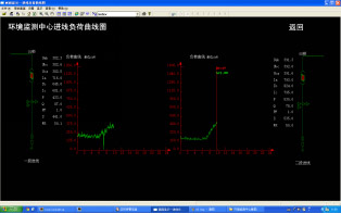 Acrel-2000O(jin)ϵy(tng)ϺЭh(hun)O(jin)yĵđ(yng)