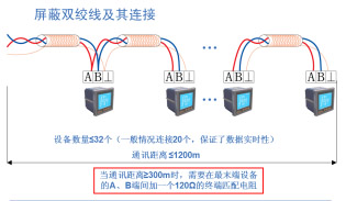 Acrel-2000電力監(jiān)控系統(tǒng)在上海財(cái)經(jīng)大學(xué)10KV變電站的應(yīng)用
