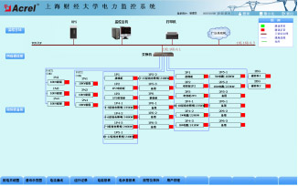 Acrel-2000電力監(jiān)控系統(tǒng)在上海財(cái)經(jīng)大學(xué)10KV變電站的應(yīng)用