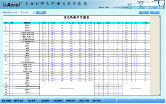 Acrel-2000電力監(jiān)控系統(tǒng)在上海財(cái)經(jīng)大學(xué)10KV變電站的應(yīng)用